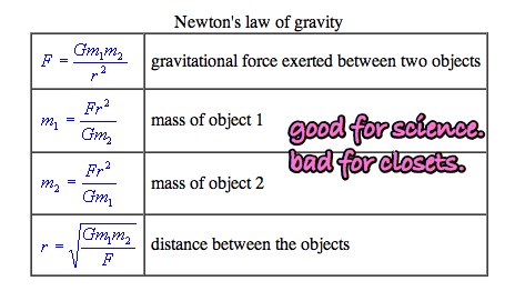 law-gravity